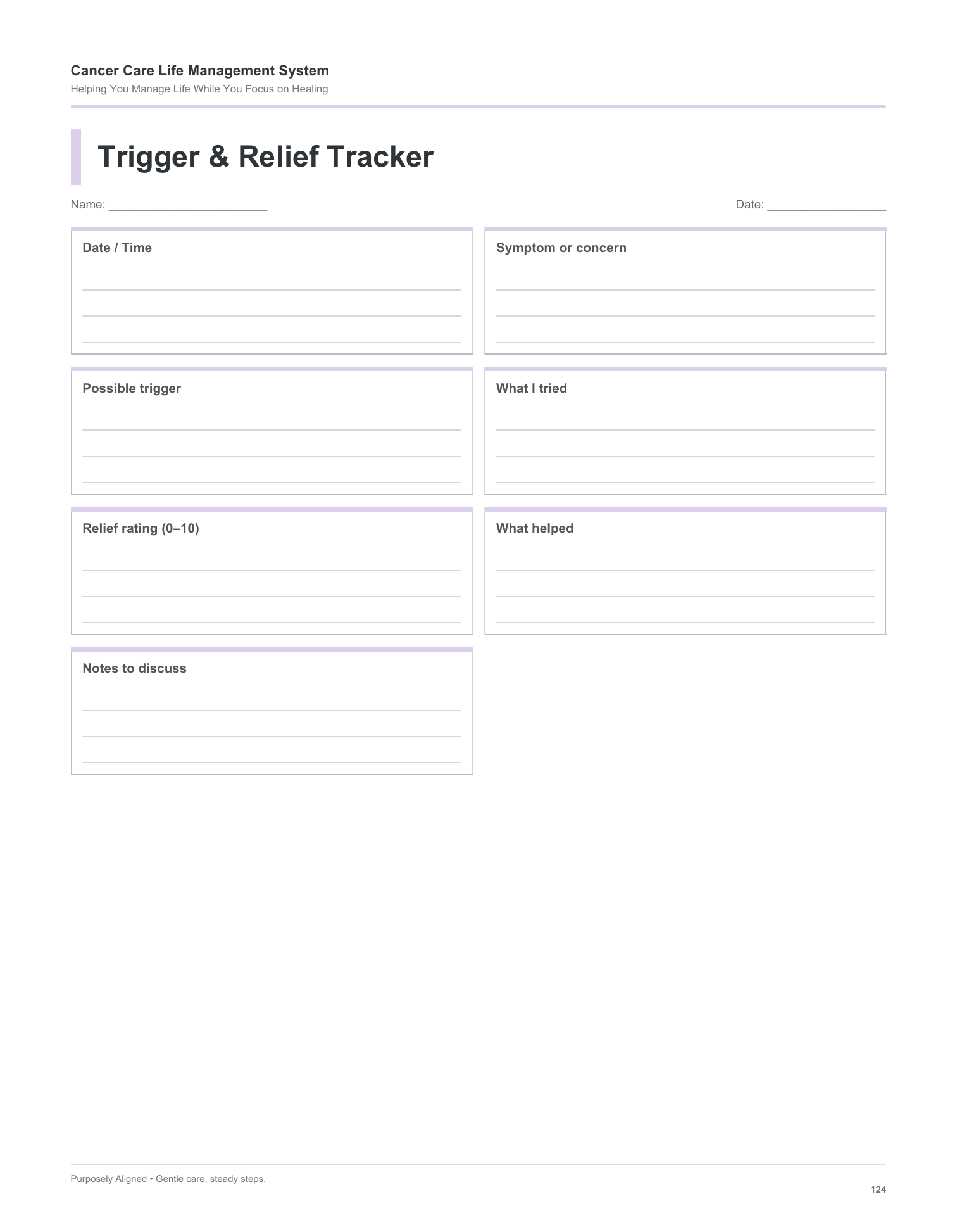 Cancer Care Life Management System